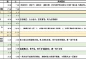 如何合理安排孩子假期时间（让孩子度过一个充实而有意义的假期）
