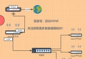 长虹路由器与华为路由器相比哪个更优？