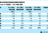 解读最新苹果分析数据的重启代码对照表（洞悉苹果市场走势）