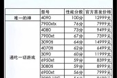 服务器4090错误代码代表什么？