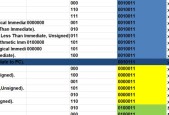 loongarch单周期cpu设计有哪些特点？