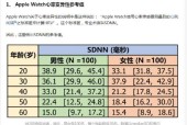 苹果手表心电图测量方法是什么？