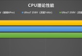 显卡还是cpu性能不足？如何判断？