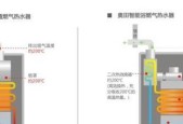 蓄水功能热水器的工作原理是什么？