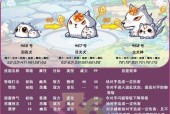 洛克王国必练平民宠物-打造最强小伙伴（以小见大）