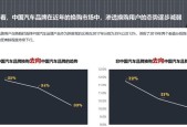 汽车巨量业务具体指什么？有哪些常见问题？