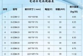 铅酸电池为何会快速掉电？铅酸电池性能下降的原因是什么？