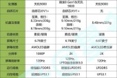 2024年手机处理器性能排行榜揭晓（探寻下一代处理器的竞争力与创新）