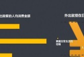 魔兽世界中减少花费的方法有哪些？减钱策略有效吗？