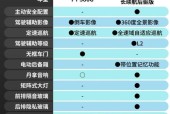 海豹汽车的合理价位是多少？购买海豹汽车需要注意哪些因素？