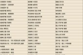 最新版本的英雄联盟有哪些变化？更新内容是什么？