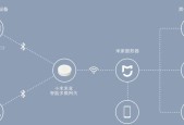 e涟空调连接wifi步骤是什么？连接失败如何解决？