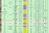 DNF四叔职业称号推荐是什么？称号对角色有何影响？