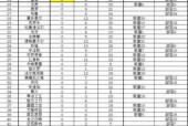 巫妖王之怒wcl数据如何查看？常见问题有哪些？