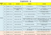 大话手游2转玩什么好？职业选择建议是什么？