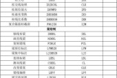 常用快捷键命令大全？如何提高工作效率？