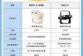 民宿投影仪选择标准及适合看电视的类型介绍