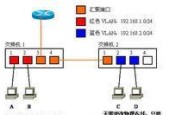 如何搭建办公室内网局域网？需要考虑哪些常见问题？