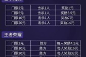 王者荣耀群排行在哪里查看？如何快速查询？