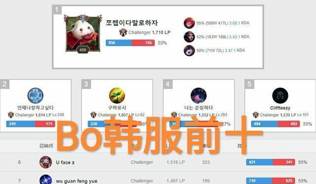 探索韩服排位分查询利器OP.GG，助你登上巅峰（全方位解读OP.GG）  第1张