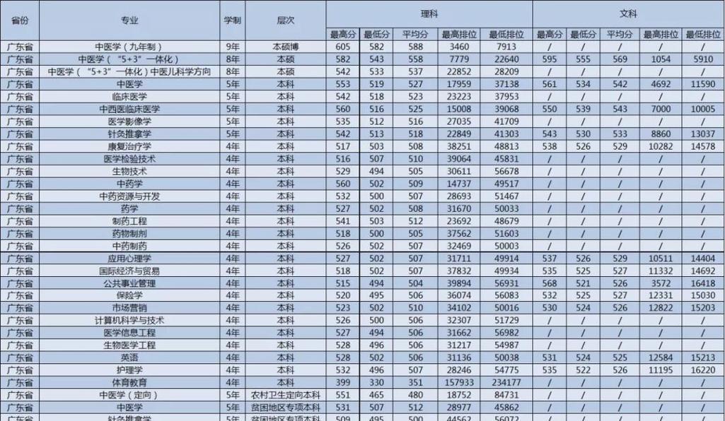广州大学（了解广州大学在全国的学术声誉和竞争力）  第1张