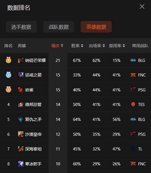 英雄联盟MSI（探索英雄联盟MSI的意义与魅力）  第1张