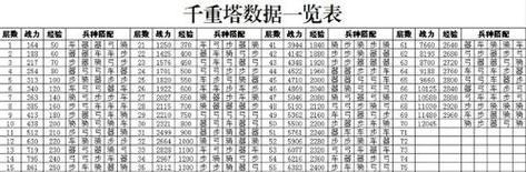 《手游七雄争霸最强阵容攻略》（打造无敌阵容）  第1张