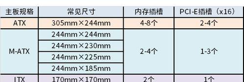 如何查看电脑主板型号（轻松了解你的电脑主板型号）  第1张