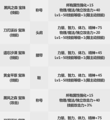 1.耐久度提升——增加武器使用寿命的关键  第1张