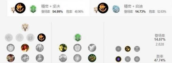 剑姬天赋点法解析（探索剑姬最优天赋点法）  第3张