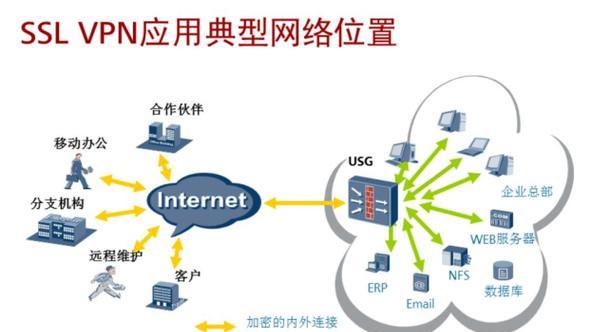 局域网服务器搭建教程图解（详细图解）  第1张