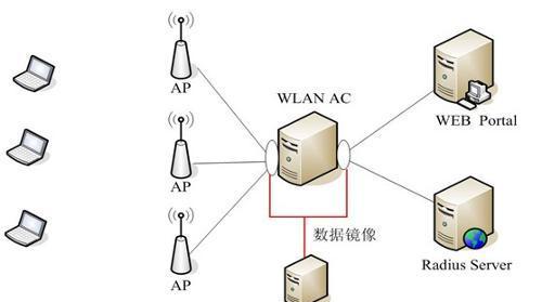 局域网服务器搭建教程图解（详细图解）  第2张