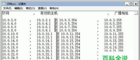 深入了解显示IP地址的命令（掌握常用命令查看网络设备的IP地址）  第1张