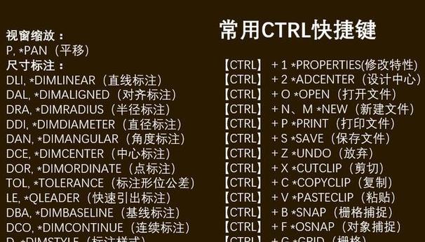 电脑常用快捷键大全（提高效率的）  第1张