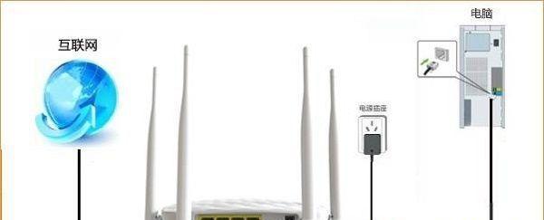 路由器安装方法大全（从零开始）  第1张