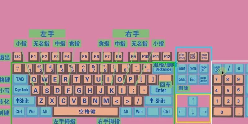 初学者电脑键盘打字技巧大全（轻松掌握键盘打字）  第1张