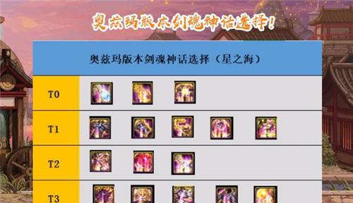 《DNF60剑魂刷图技巧大揭秘》（刷图达人教你如何轻松刷爆副本）  第1张
