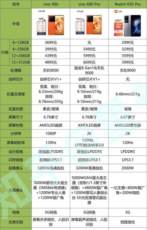2024年手机处理器性能排行榜揭晓（探寻下一代处理器的竞争力与创新）  第1张