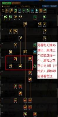 DNF女气功技能加点攻略（打造女气功炫酷输出）  第1张