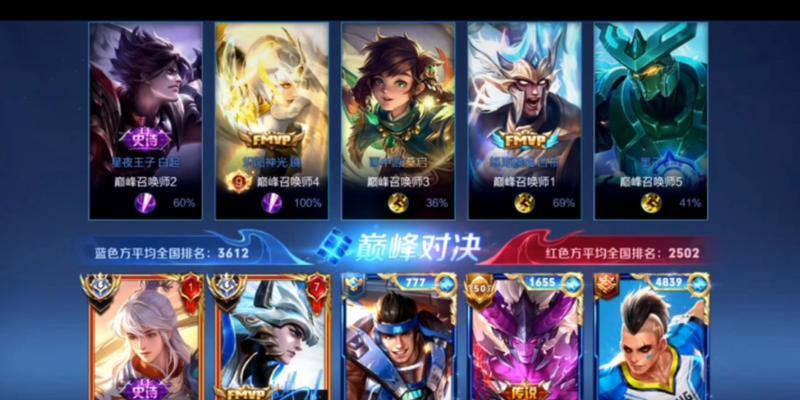 王者荣耀马超小技巧（马超玩家必备的高级操作及实战技巧）  第1张