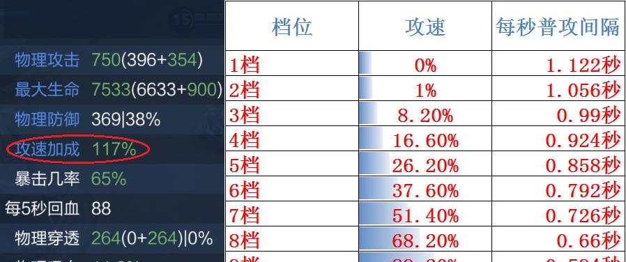 《探秘卡牌大师攻速流AD出装攻略》（攻速流AD出装选择）  第1张