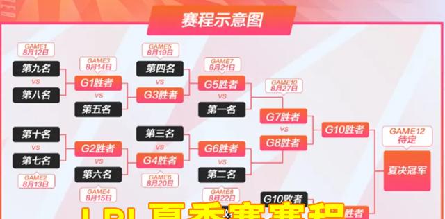 解析2024LPL夏季赛赛程表（精彩对决相继上演）  第1张