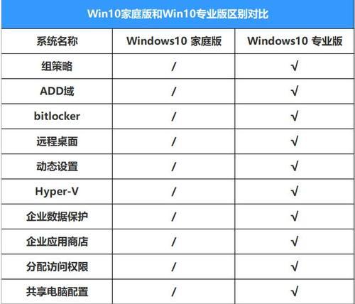 电脑配置知识大全（解析电脑配置要点）  第1张