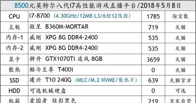 2024年最新台式电脑游戏配置排行榜（探索游戏世界）  第1张