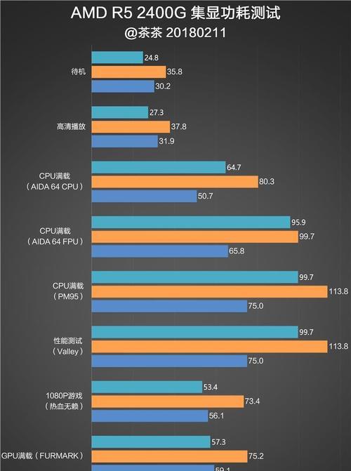 2024年最新十大显卡排行榜（挑选显卡就看这篇！一文带你了解最新显卡排名及性能对比）  第1张