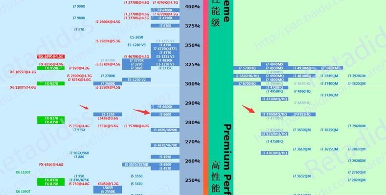 2024笔记本处理器性能排行榜（全面评测2024年笔记本处理器）  第1张