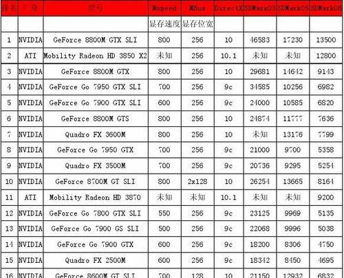 2024年度笔记本独立显卡排行榜（选择性能强劲的笔记本电脑）  第1张