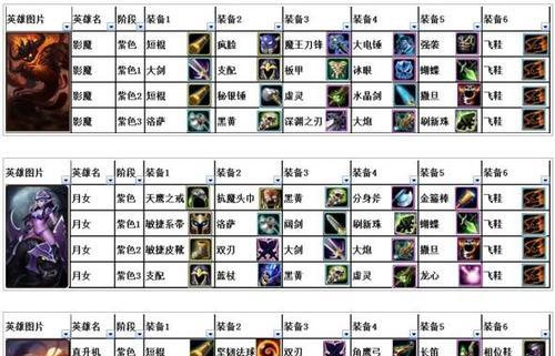 《DOTA1英雄技能攻略大全》（掌握DOTA1英雄技能）  第1张