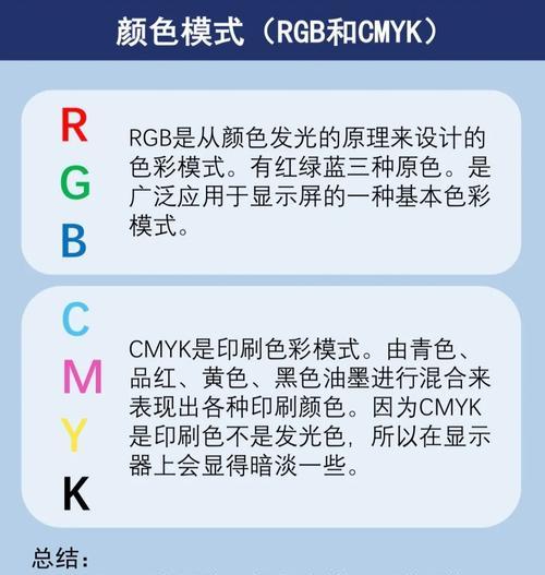 掌握PS前景色填充的关键快捷键（轻松实现图像填充）  第1张