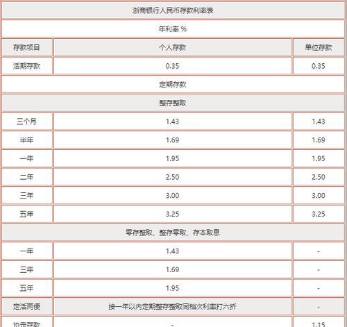 如何选择最划算的银行存钱方法（通过比较利率和费用）  第1张